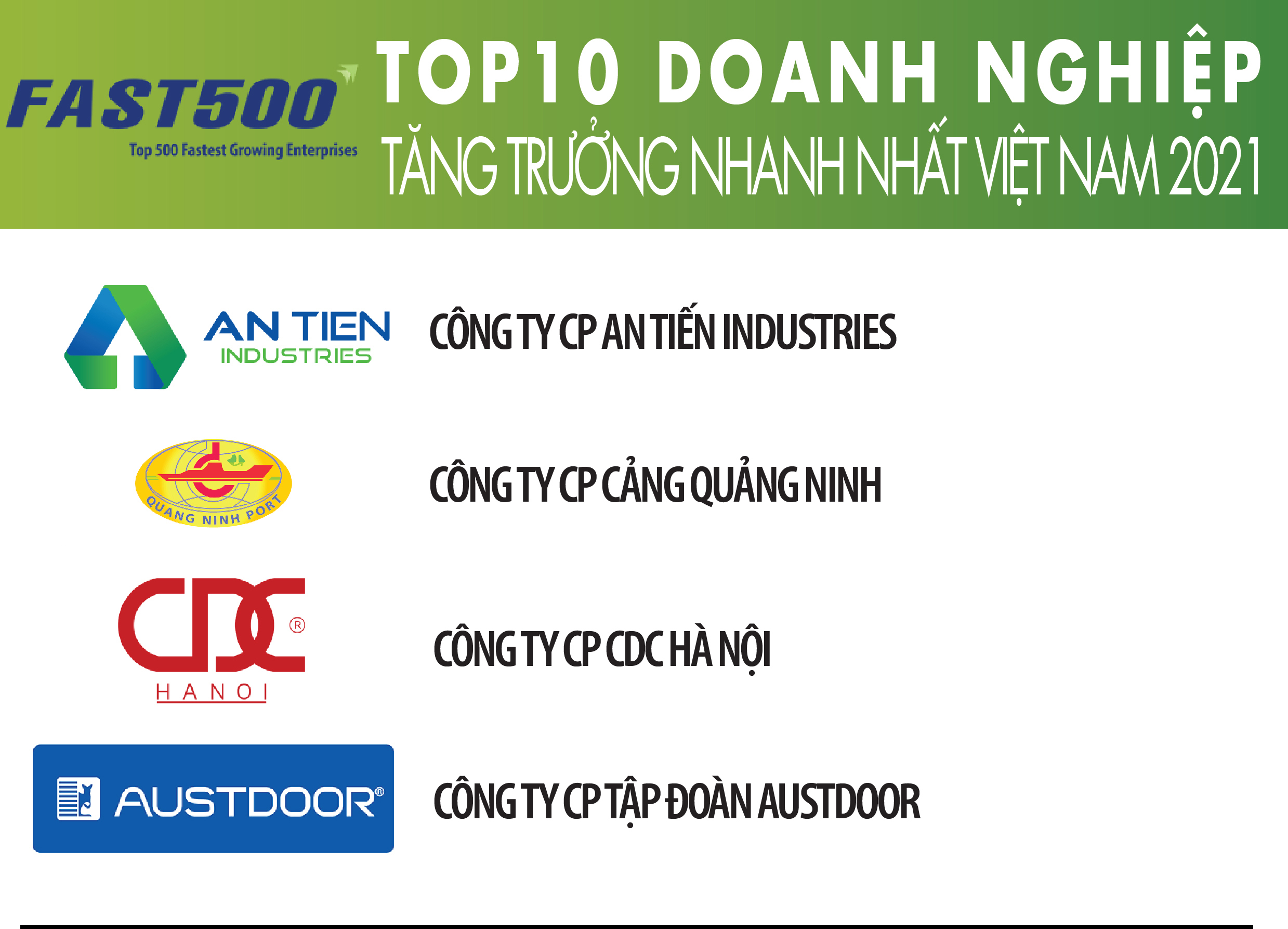 CDC Hà Nội được Vinh danh TOP10 Công ty tăng trưởng nhanh nhất Việt Nam 2021