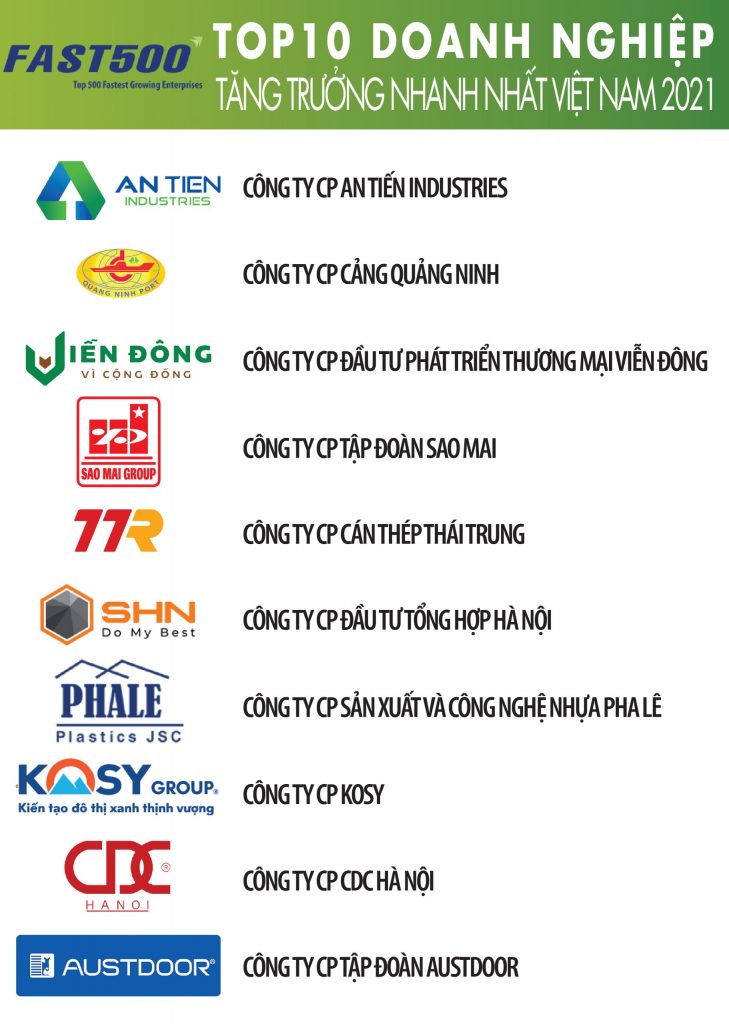 Top10 công ty tăng trưởng nhanh nhất